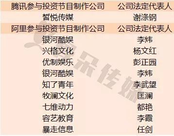 網(wǎng)綜崛起 電視人的跨界創(chuàng)新與音像制品制作的轉(zhuǎn)型驅(qū)動